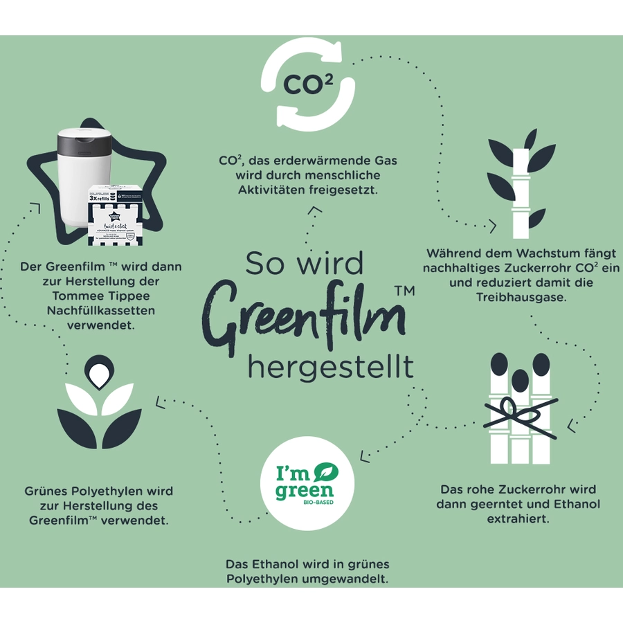 Tommee Tippee Twist & Click Advanced  Windeleimer, inkl. 4 Kassetten mit nachhaltig gewonnenem, antibakteriellem Greenfilm in rosa