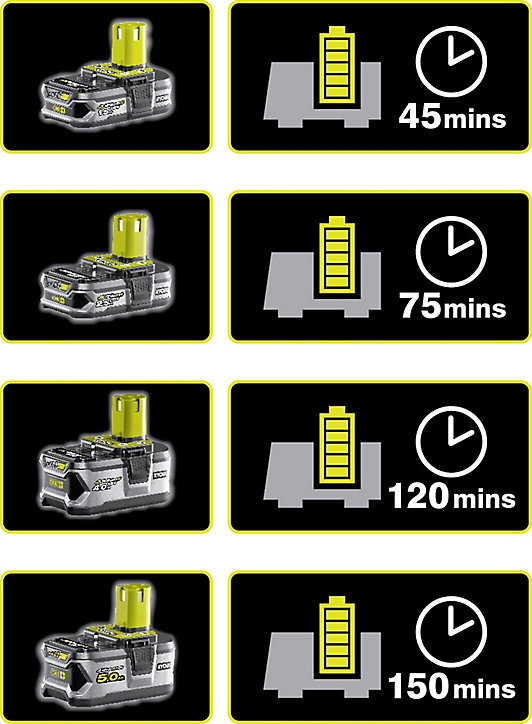 Chargeur de batterie Ryobi RC18120 18V