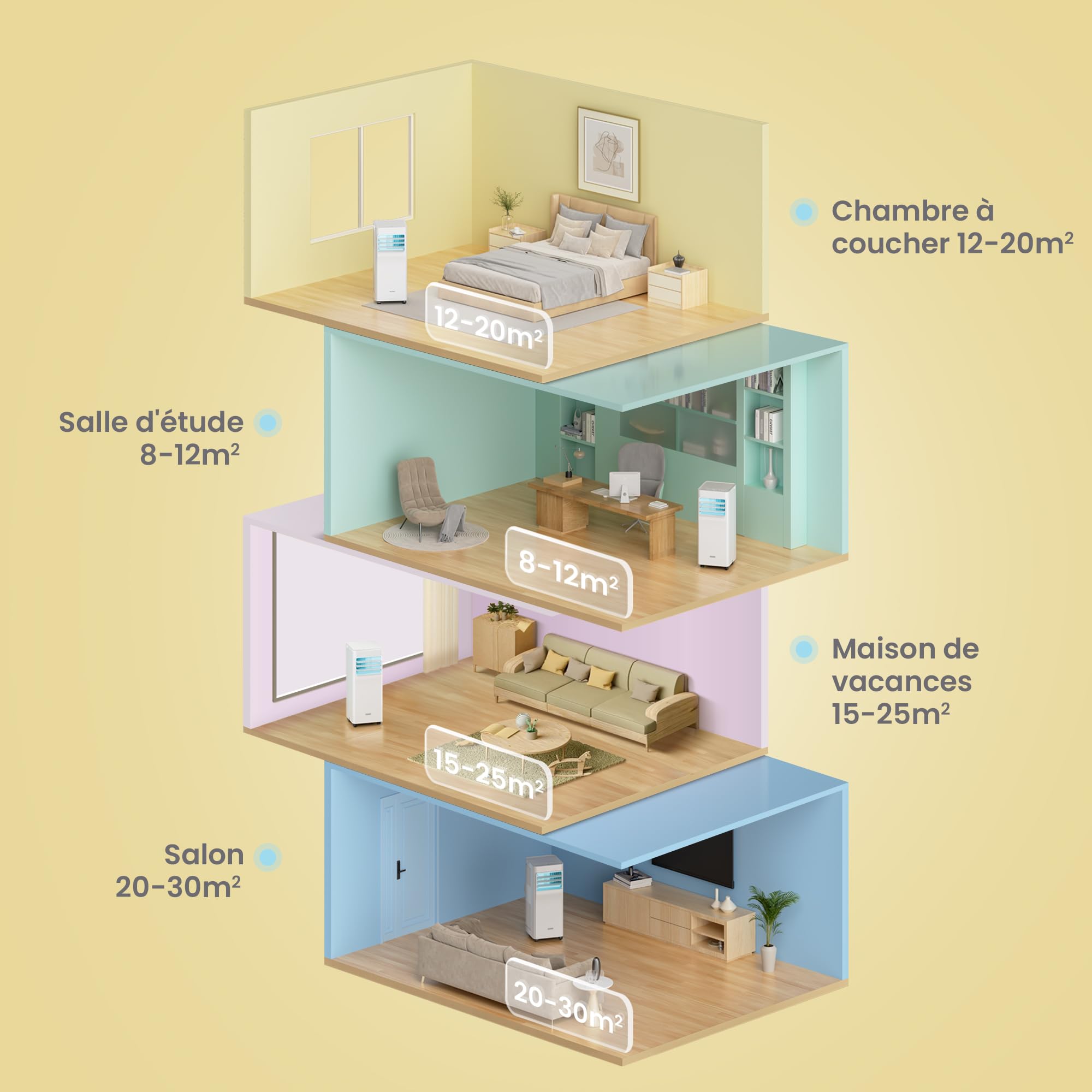 COMFEE' Climatiseur Mobile 7000 BTU/h 2kW, Contrôle APP, 3 Modes, 3 Vitesses de ventilation, Minuterie 24H, Dimensions compactes, Pour pièces de 23㎡,