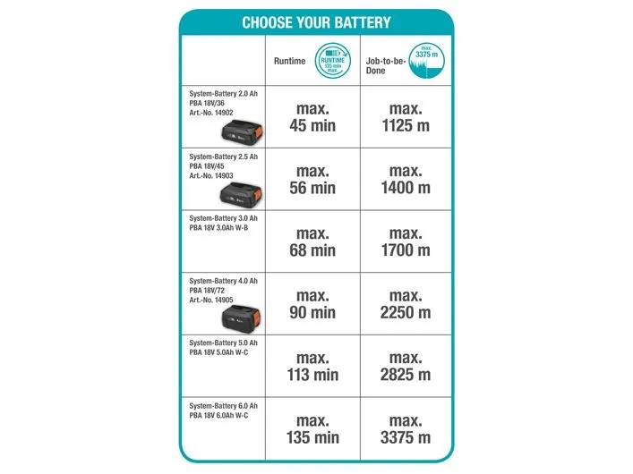 Gardena Batteridrevet græstrimmer ComfortCut 23/18V, sæt