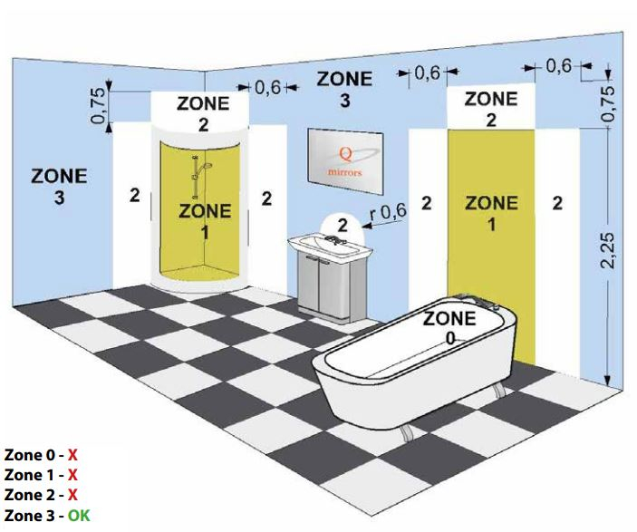 Sanicare Q-mirrors ovale spiegel 90x140cm met LED verlichting 3000K