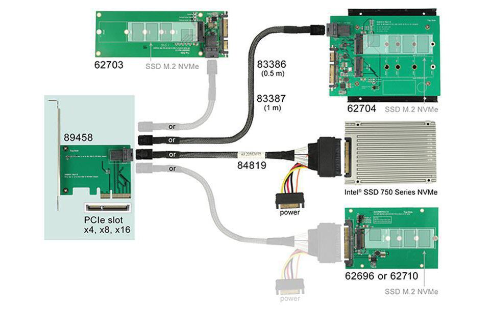 Host Bus Adapter Controller PCI-ex4 - U.2 Bracket FHPCI Express x4 Karte mit 1x intern SFF-8643 NVMe Anschluss