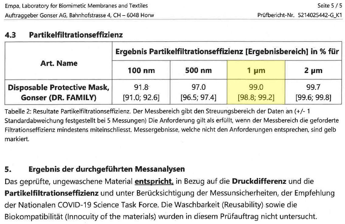 Mundschutz Hygienemasken à 50 Stk. schwarz