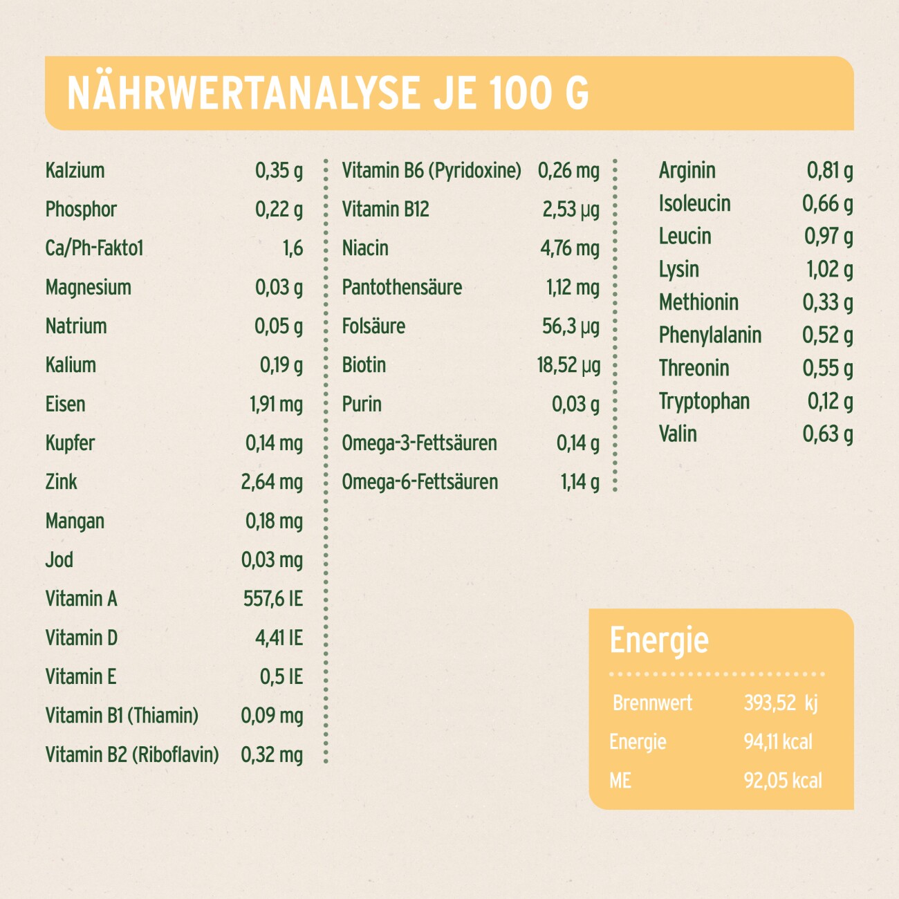 AniForte Nassfutter GreenfieldTurkey Pute 6x400 g
