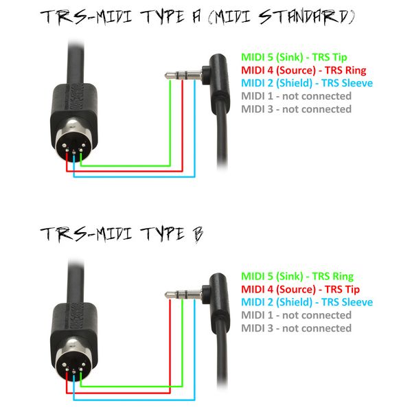 Rockboard Flat TRS Midi Cable 30 cm
