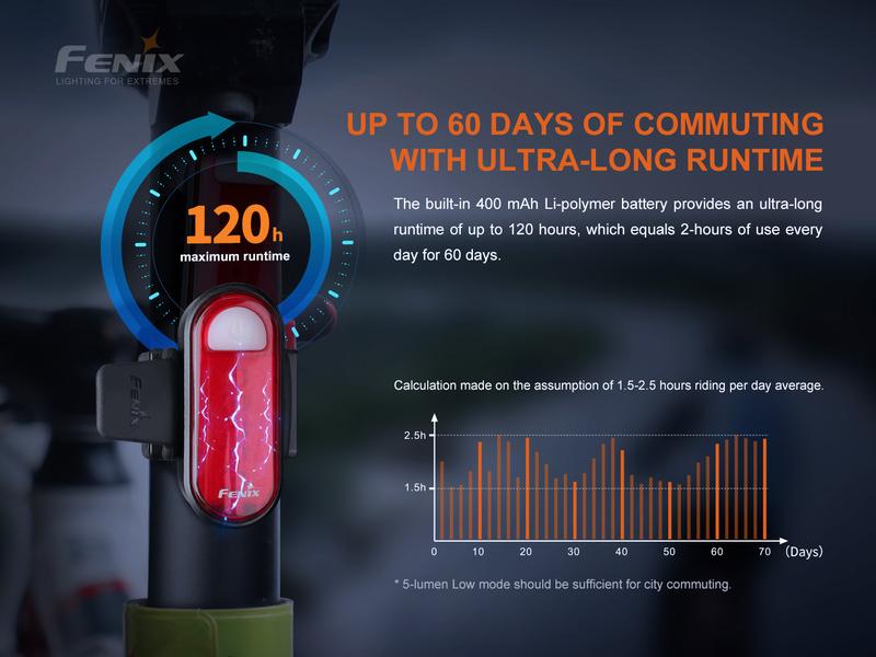 Fenix Velolampe BC05R V2.0 Rückleuchte