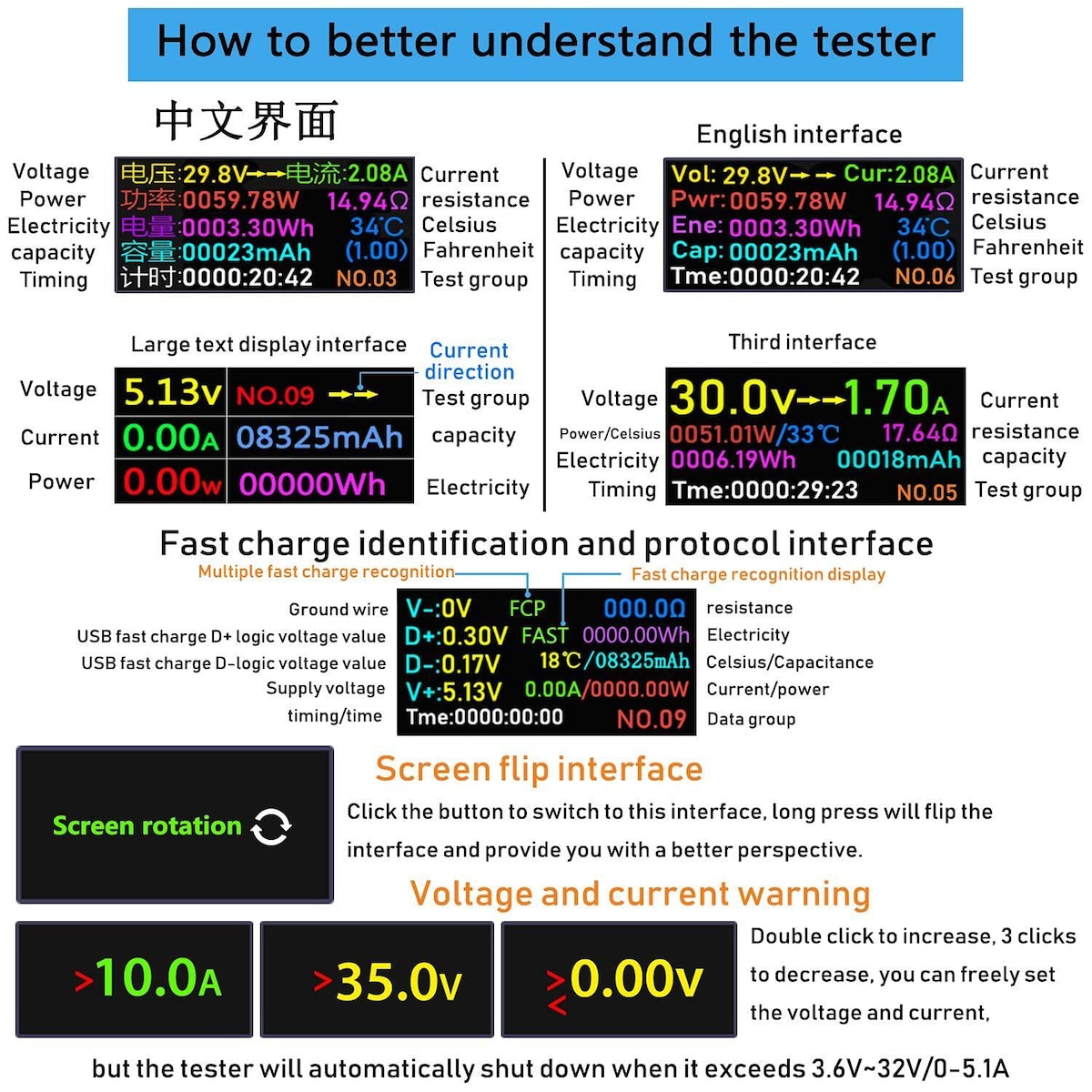 NÖRDIC USB digital tester for å måle strøm