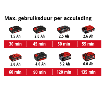 Einhell 18V accu voegenreiniger GC-CC 18 LI zonder accu