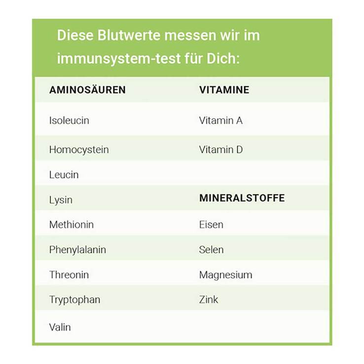For You immunsystem-test, 1 St