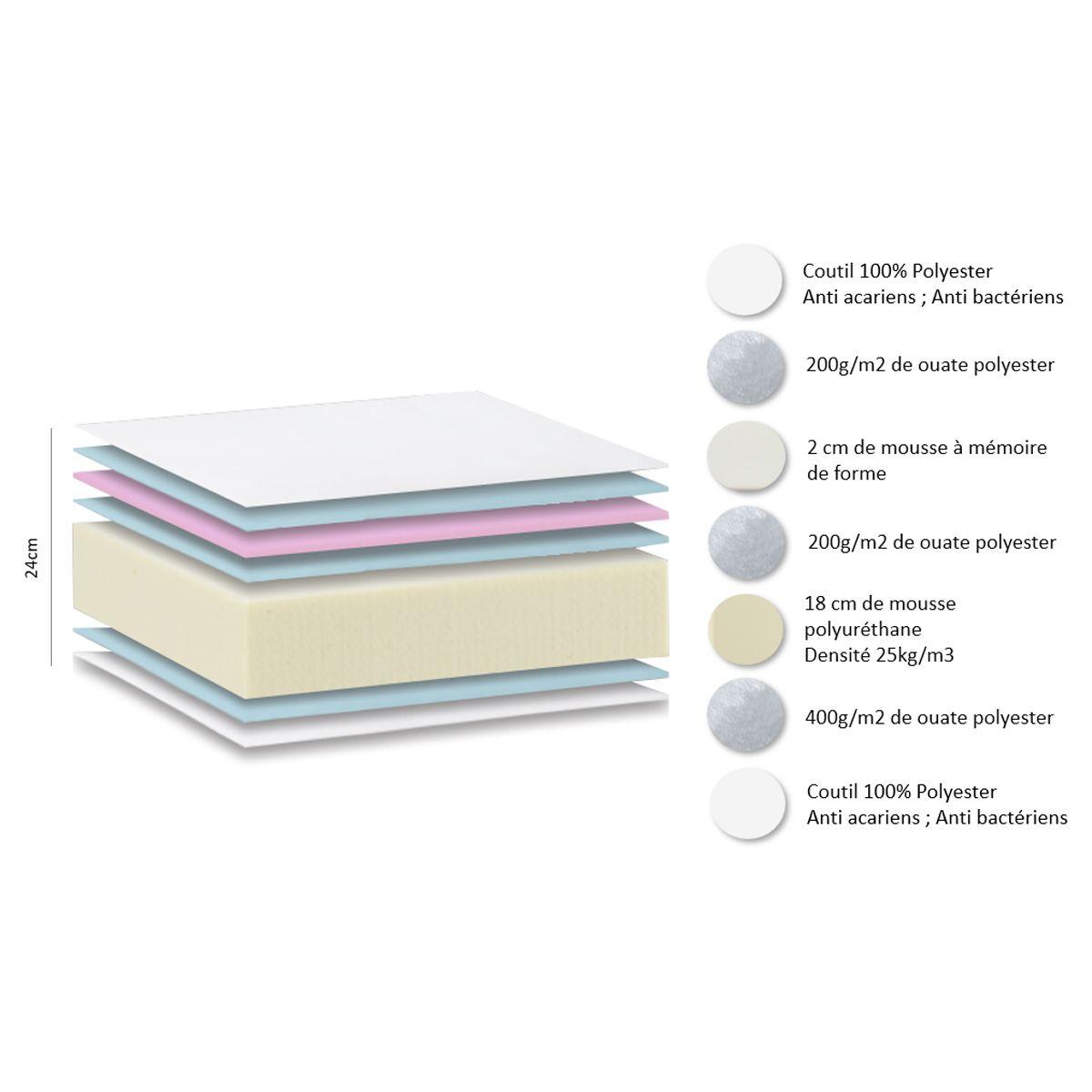 EVEREST MATELAS 140X190CM