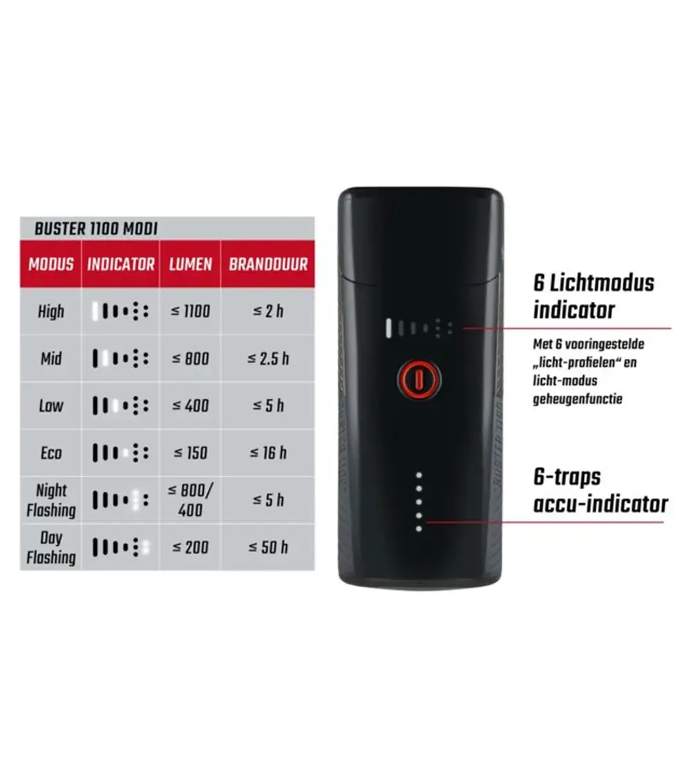 Sigma Sport Buster 1100 met Schroefhouder en RL150 Verlichtingsset