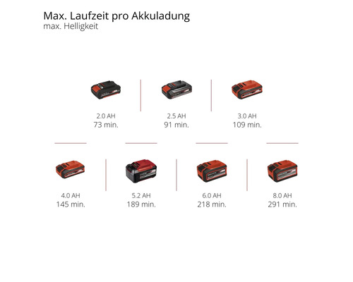Einhell TP-CL 18/3000 Li acculamp, zonder accu en lader