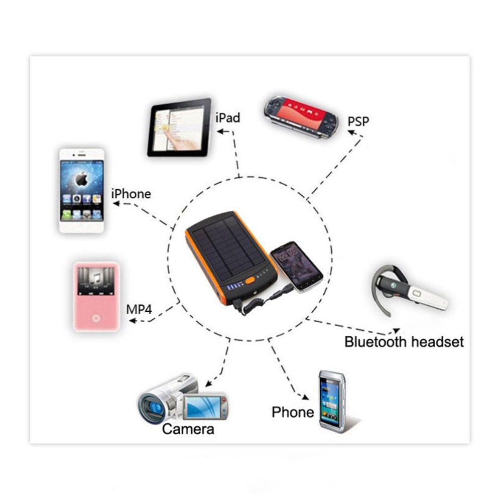 (23000mAh) USB A Mega Solar Powerbank Ladestation inkl. Ladeadapter 12V/16V/19V   Taschenlampe