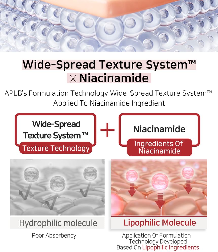 APLB - Spicule Niacinamide Shot 260-serum