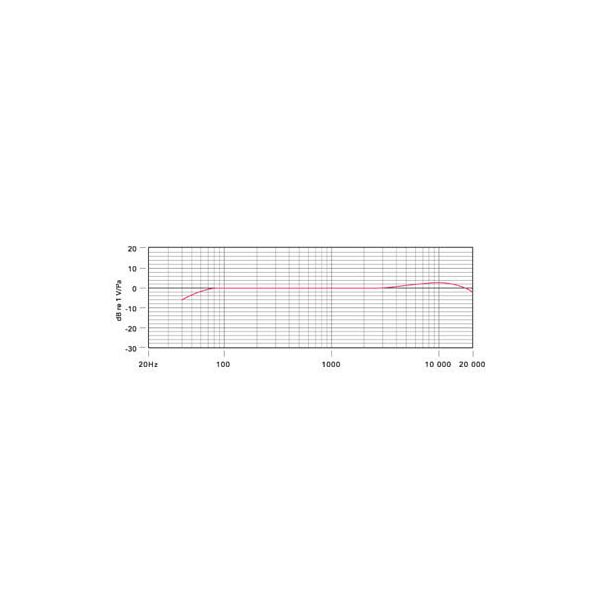 Rode NTG-3 Studio-Richtrohrmikrofon