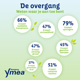 Ymea Overgang Dag & Nacht Capsules 64CP