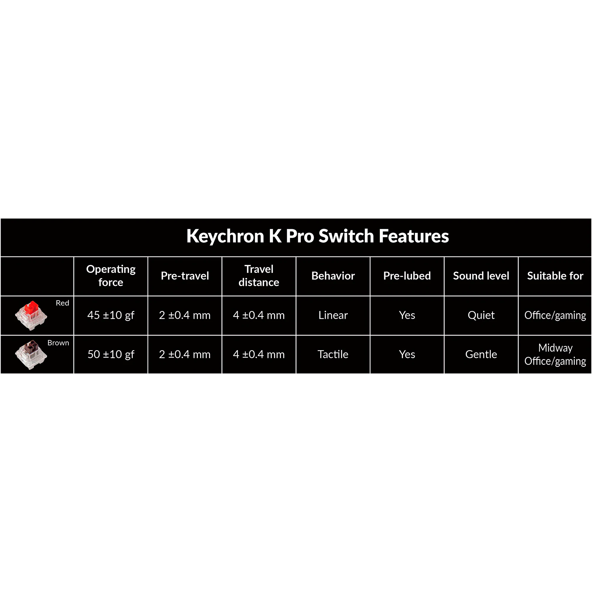 Keychron Gaming-Tastatur K4 Pro