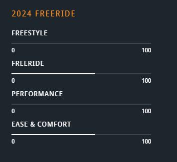 JP Australia Magic Ride - 2025 Wood Pro