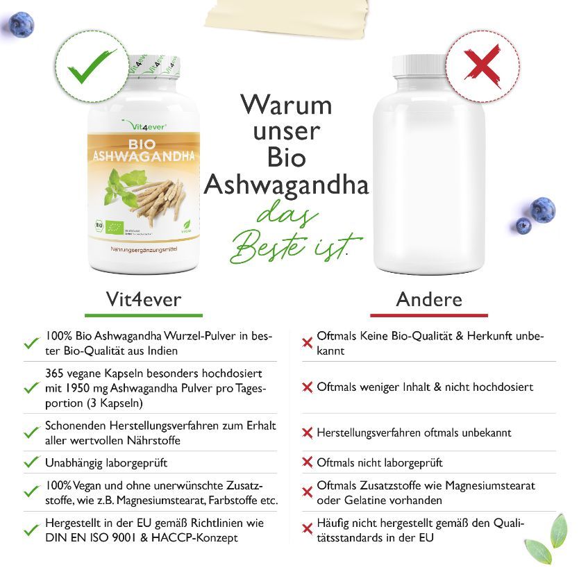 vit4ever Bio Ashwagandha