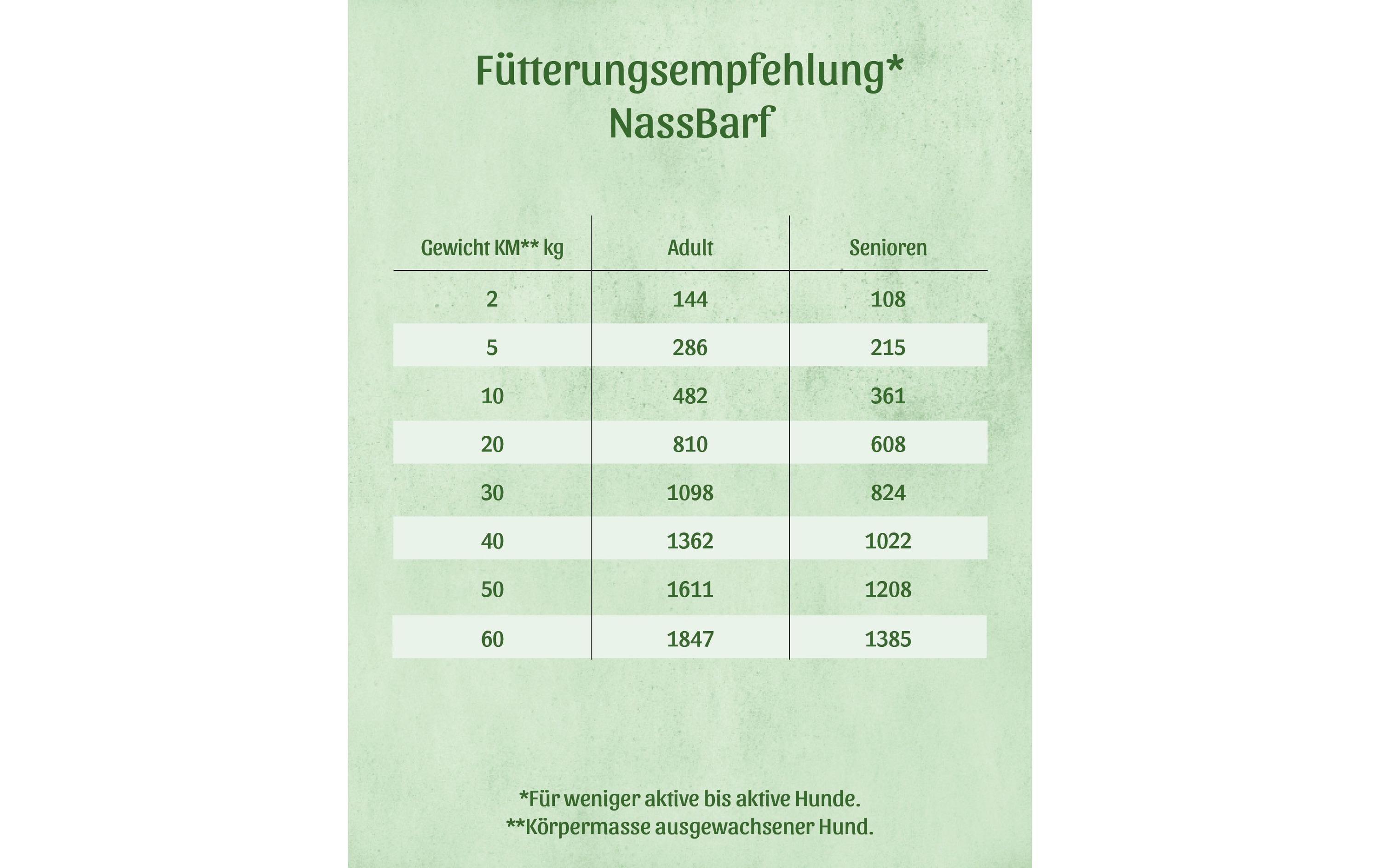 Nassfutter Complete Plus Insekt 400 gErgänzungsfuttermittel für Hunde