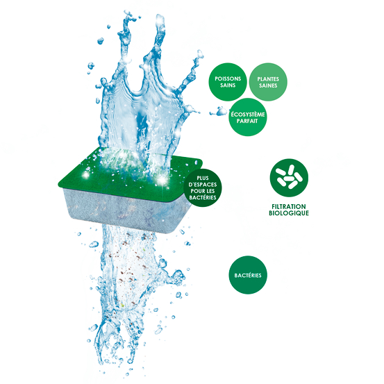 Cartouche Water Bio Bact XL