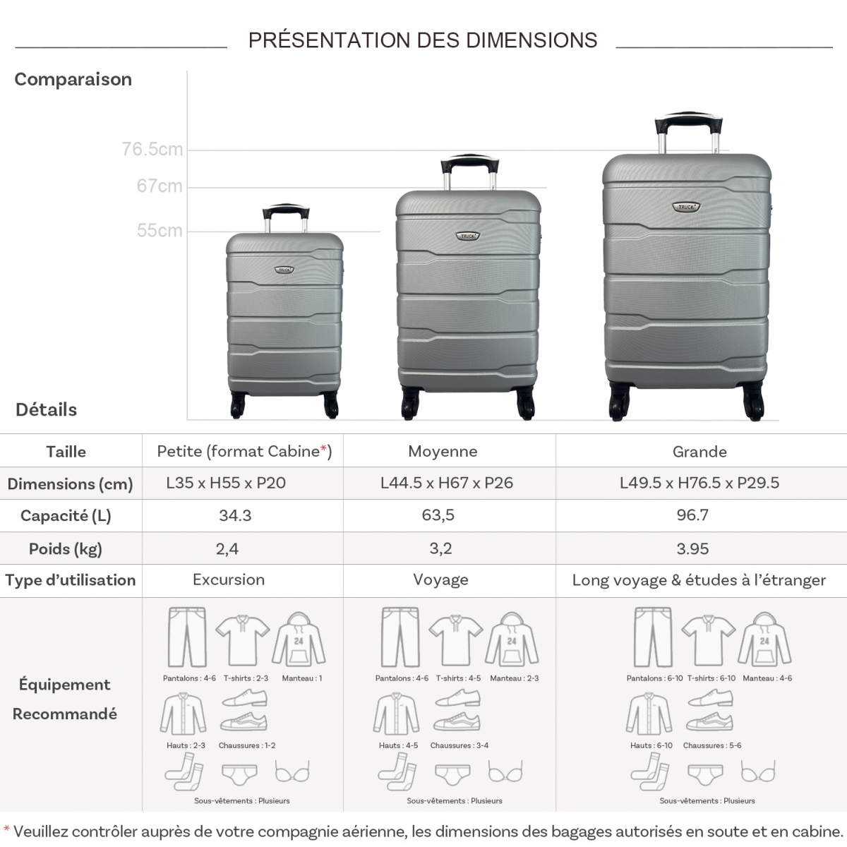 Truck Lot 3 valises rigides dont 1 valise cabine Truck ABS