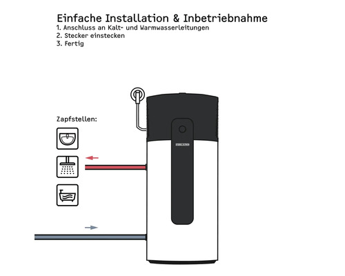 Stiebel Eltron WWK-I 200 Plus 200 liter warmtepomp voor warm water
