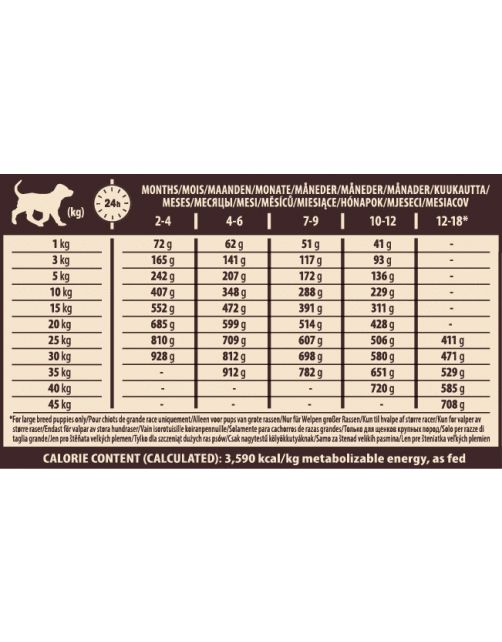 Wellness Core Grain Free Puppy - Hondenvoer