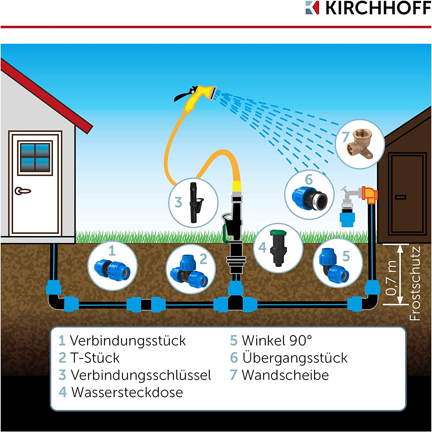 KIRCHHOFF Reduzier-Verbindungsstück, 25 x 20 mm für HDPE Bewässerungssystem, Gartenbewässerung Made in EU