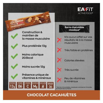 EAFIT La Barre Protéines   Vitamines 49 g - Chocolat Cacahuétes - Lot de 24