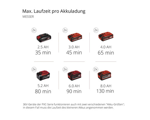 Einhell Power-X-Change AGILLO 36 V (2x18 V) accu grastrimmer zonder accu en lader