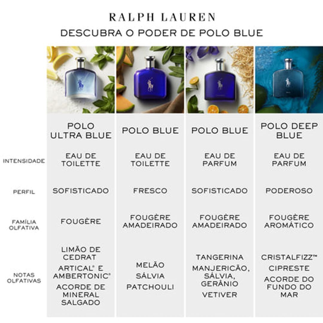 Polo Blue Eau de Toilette - 75ml