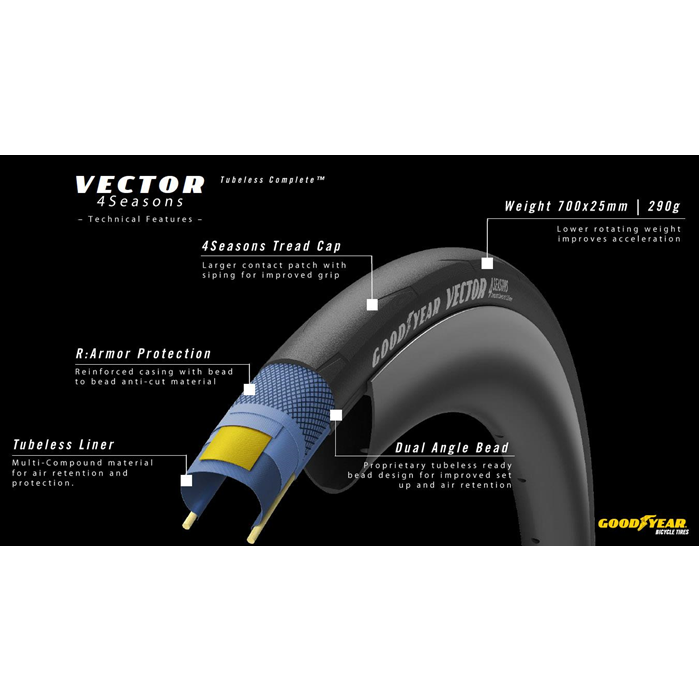 Goodyear Vector 4Season tubeless 700 x 28c