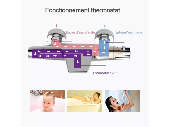 Robinet de Baignoire Cascade Mitigeur Thermostatique de Douche pour Baignoire Robinet de Douche Laiton Chromé Design Elégant