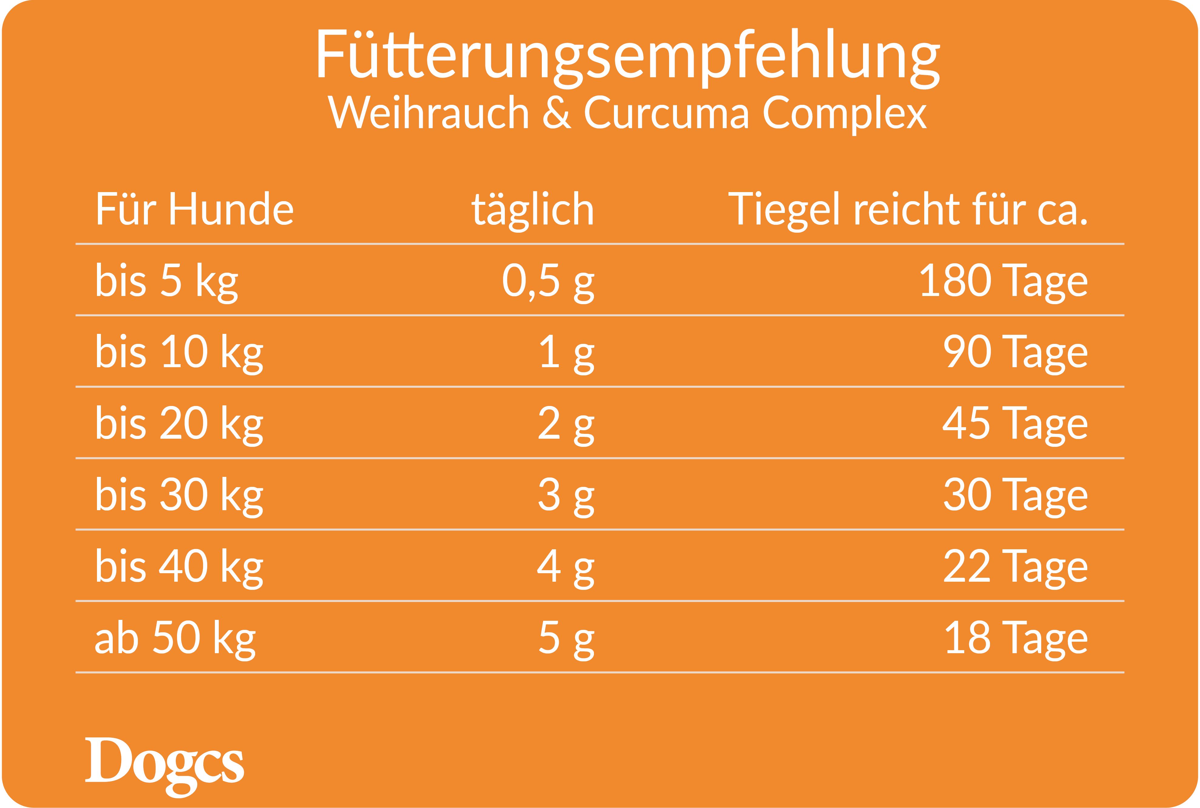 Dogcs Weihrauch und Curcuma Complex