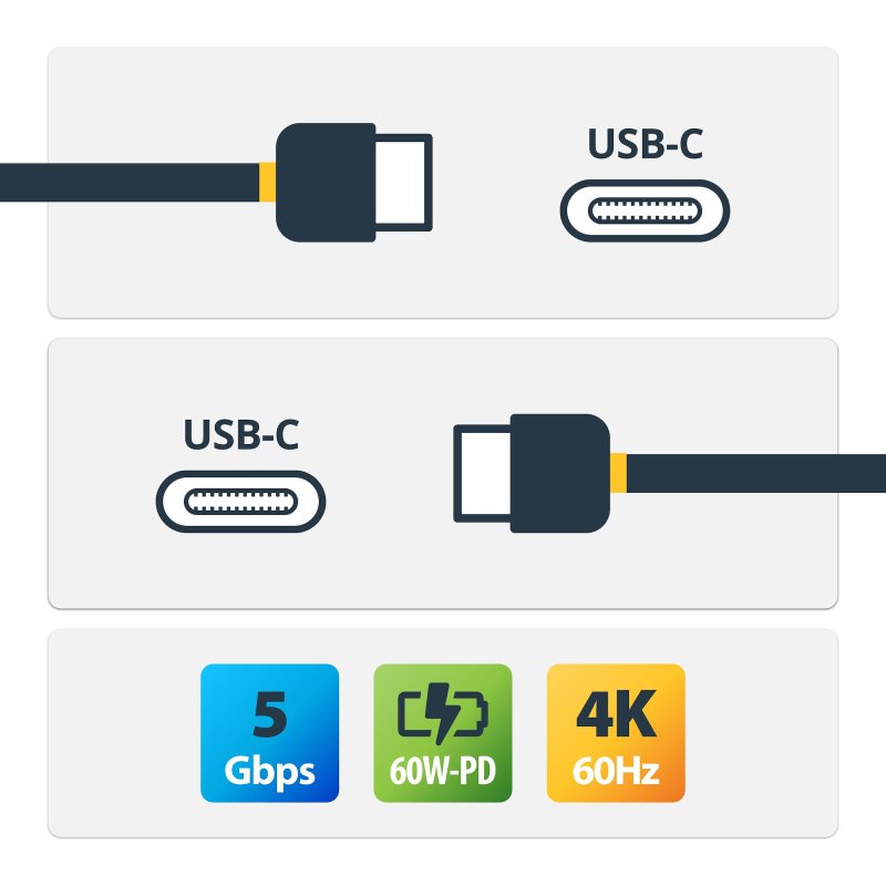 StarTech.com Câble USB-C de 1m, USB 5Gbps, 60W (3A) Power Delivery, 4K 60Hz DP Alt Mode, Gaine TPE - Compatible Thunderbolt
