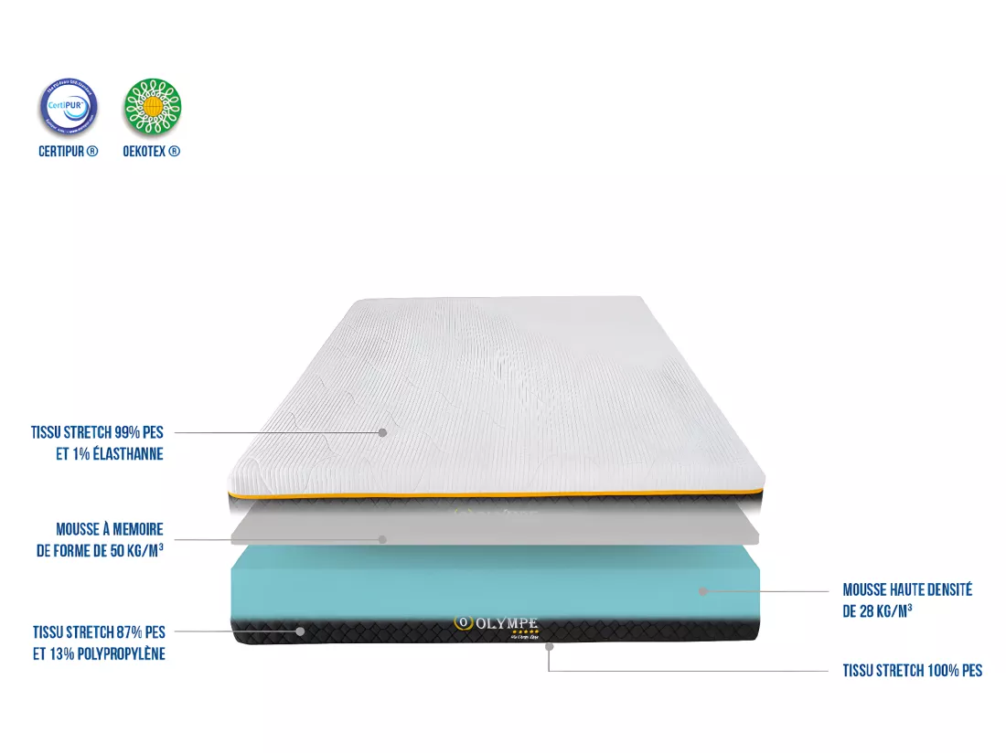 OLYMPE LITERIE | Matelas OLYMPE 180x200 cm | Mousse avec mémoire de forme