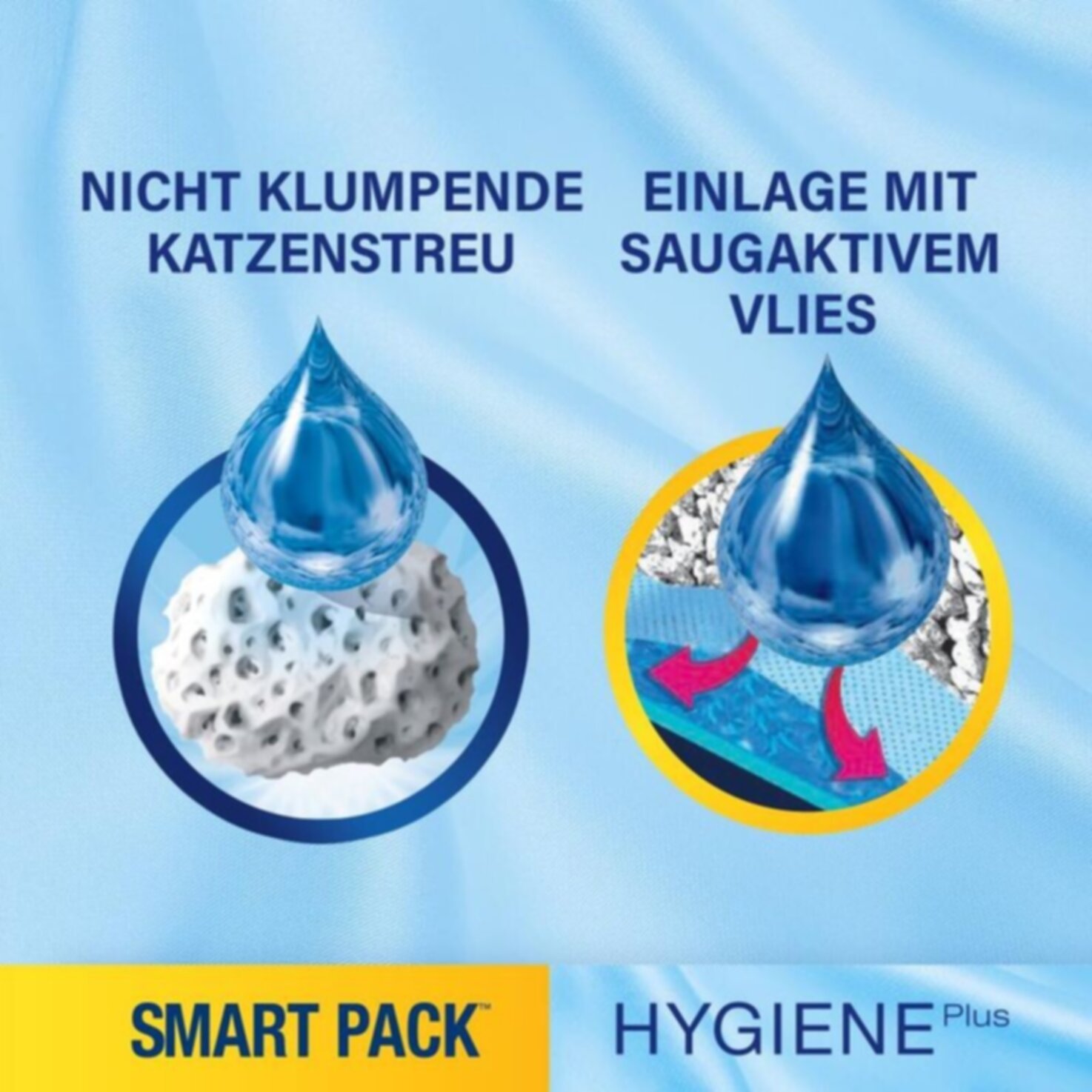 Catsan Hygiene Plus Smart Pack nicht klumpend 2 Stück