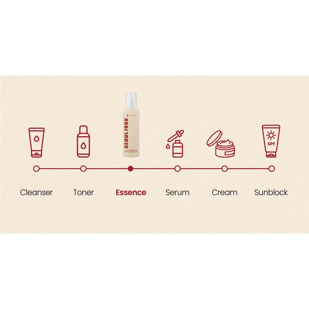 Essence: Snail Mucin 97% + Rice