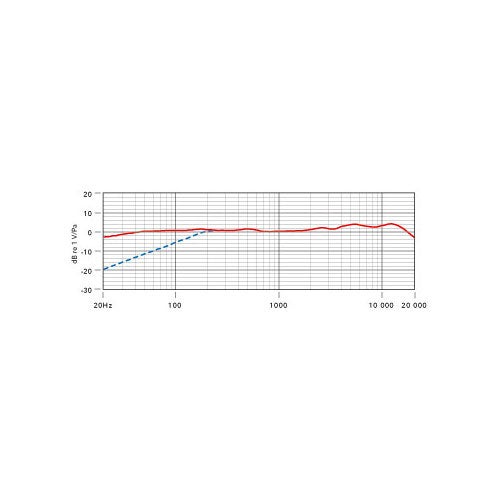RØDE NT2000 condensator studio microfoon