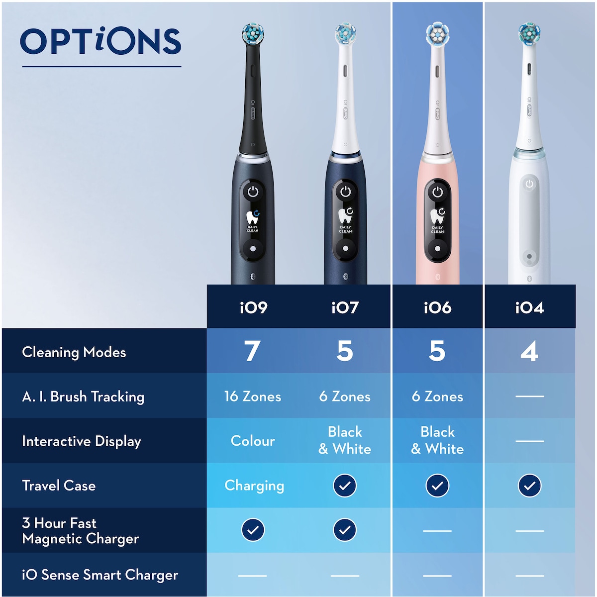 Oral-B iO 6s elektrisk tannbørste 427360 (grå)