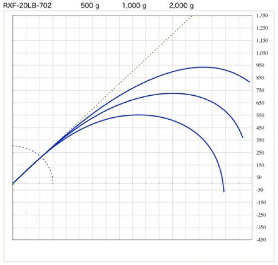 Blank RXF-20LB-702 7'2.13m 15-40grs