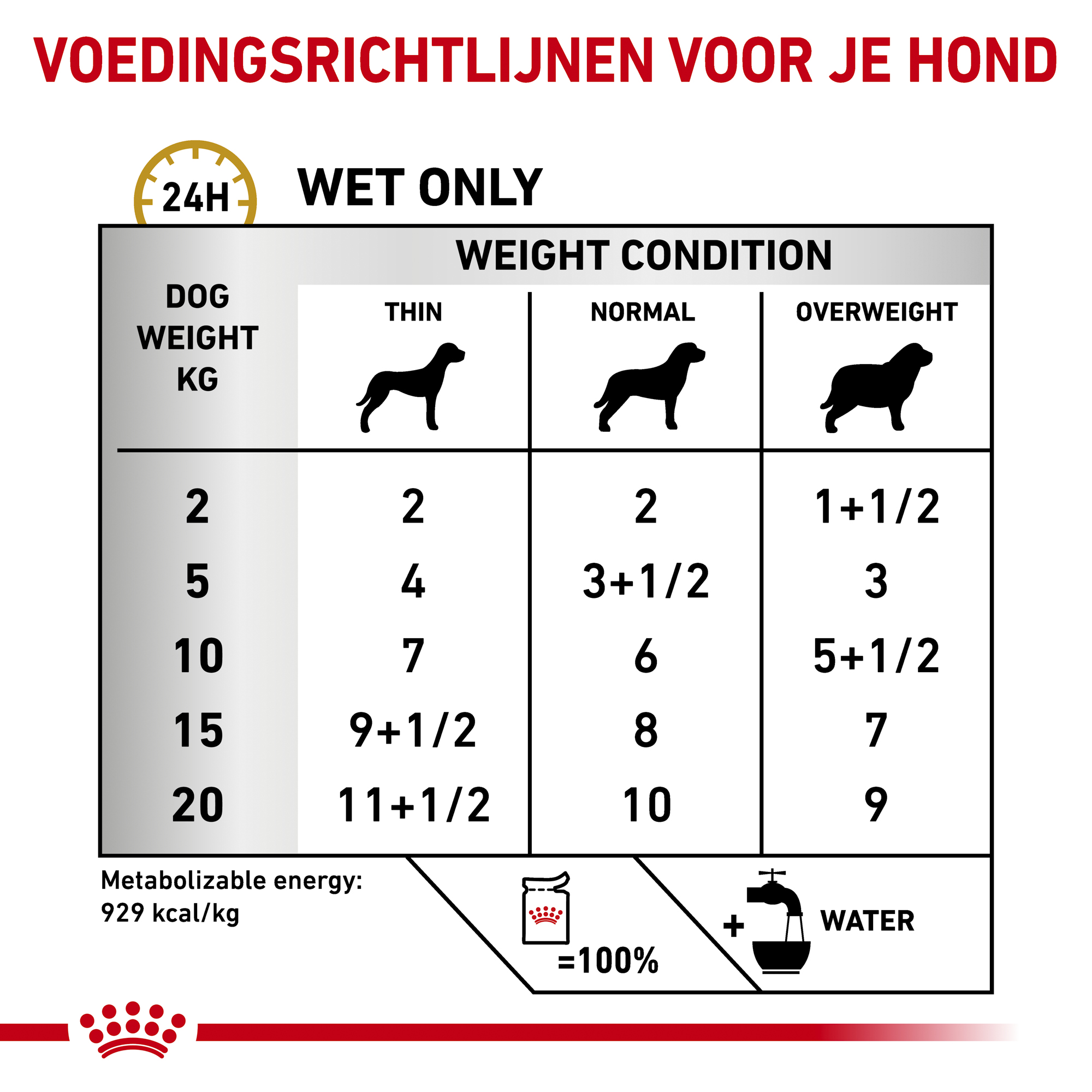Royal Canin Urinary S/O Hond - Maaltijdzakje