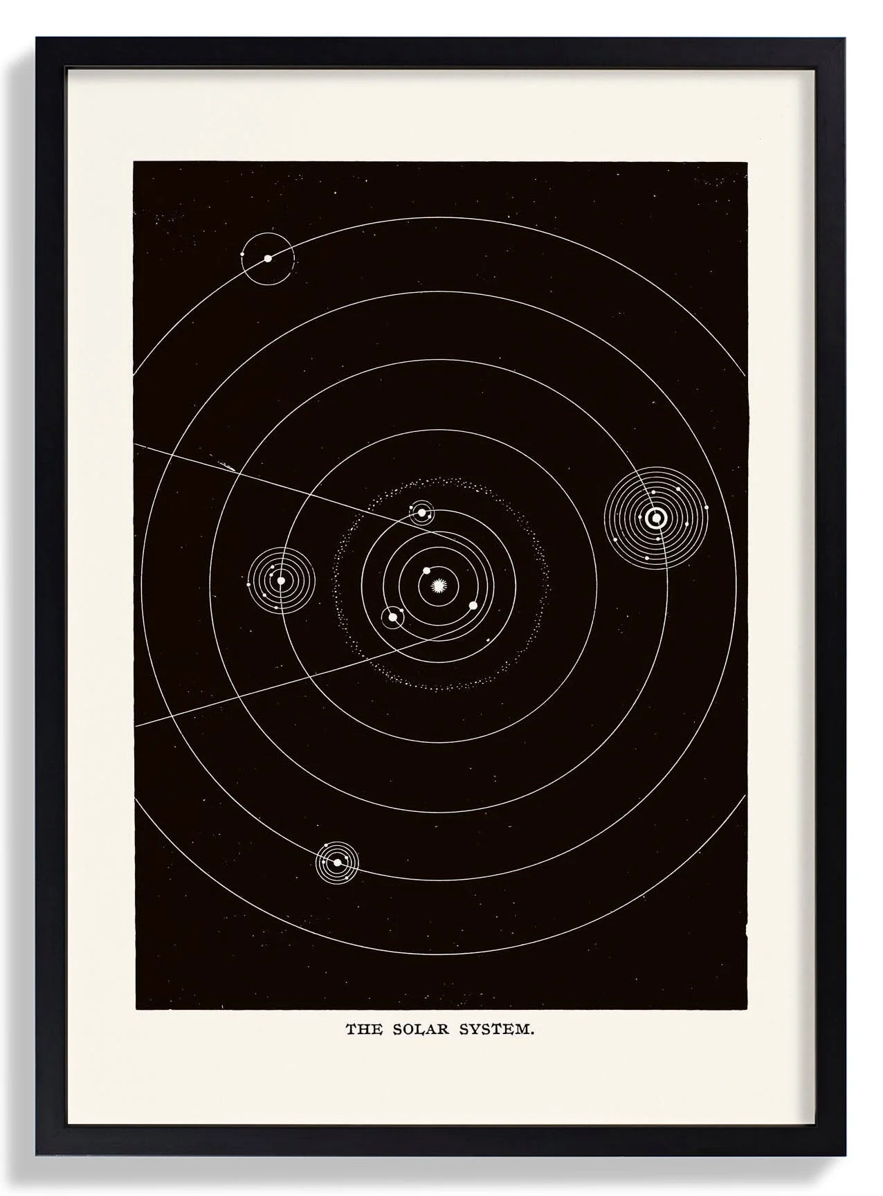 Das Sonnensystem Kunstdruck von Aster