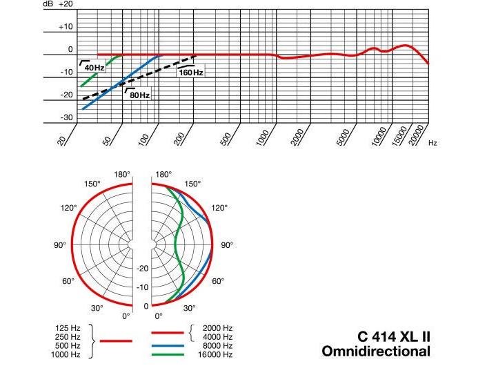 AKG Mikrofon C414 XLII Grossmembran Kondensatormikrofon für Solostimmen und Instrumente