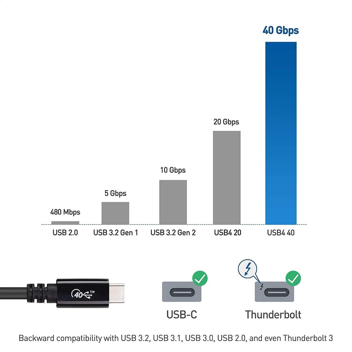 NÖRDIC USB4-kabel 50 cm 40 Gbps data 8K video PD 100W kompatibel med Thunderbolt 3