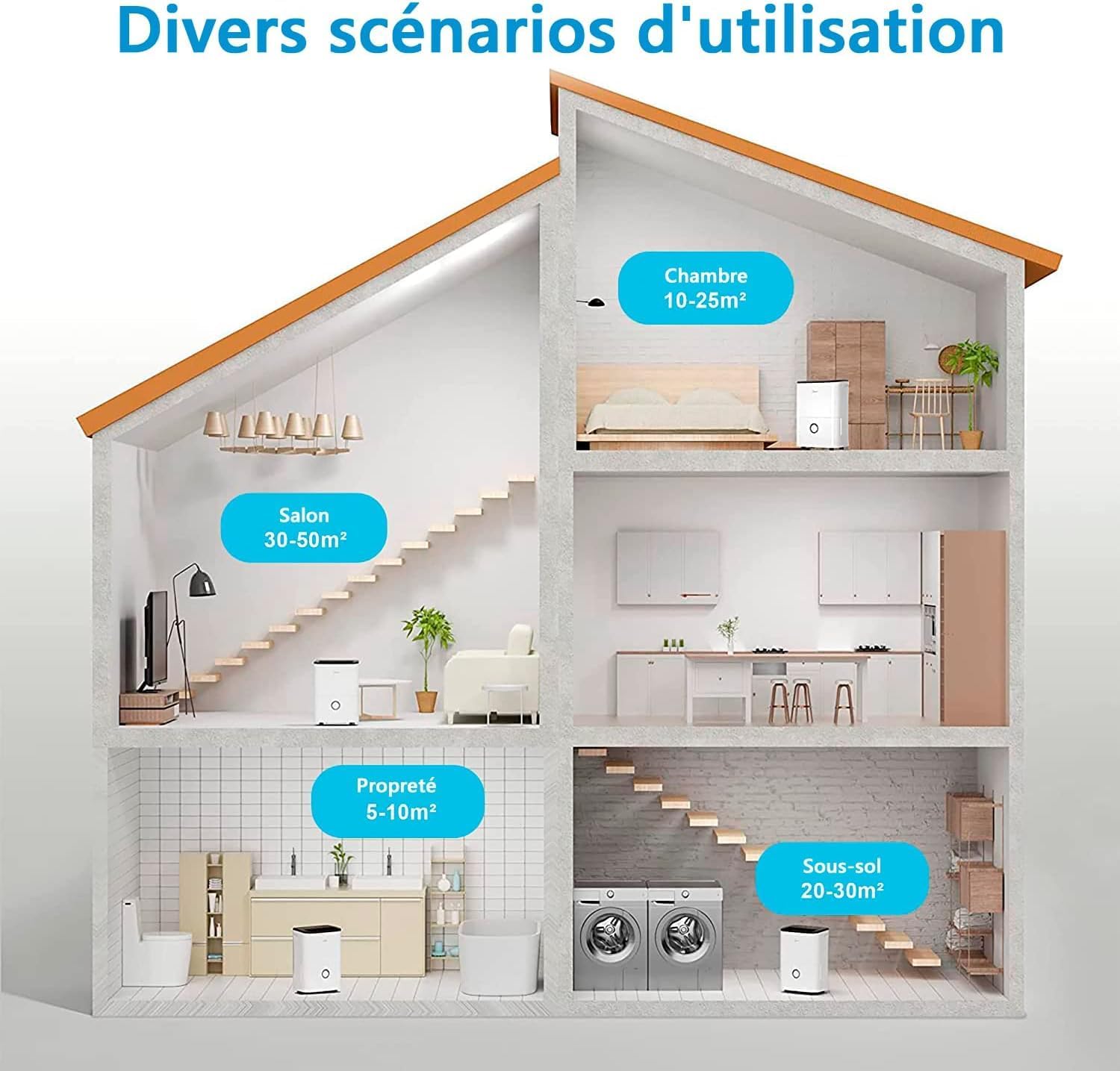 MIDEA Deshumidificateur d air electrique 20L - Adsorbeur d'humidité pour la maison, salle de bain, cave et garage - Surface de travail 40 m2 - Déshumidificateurs Anti Moisissures et Anti Humidité
