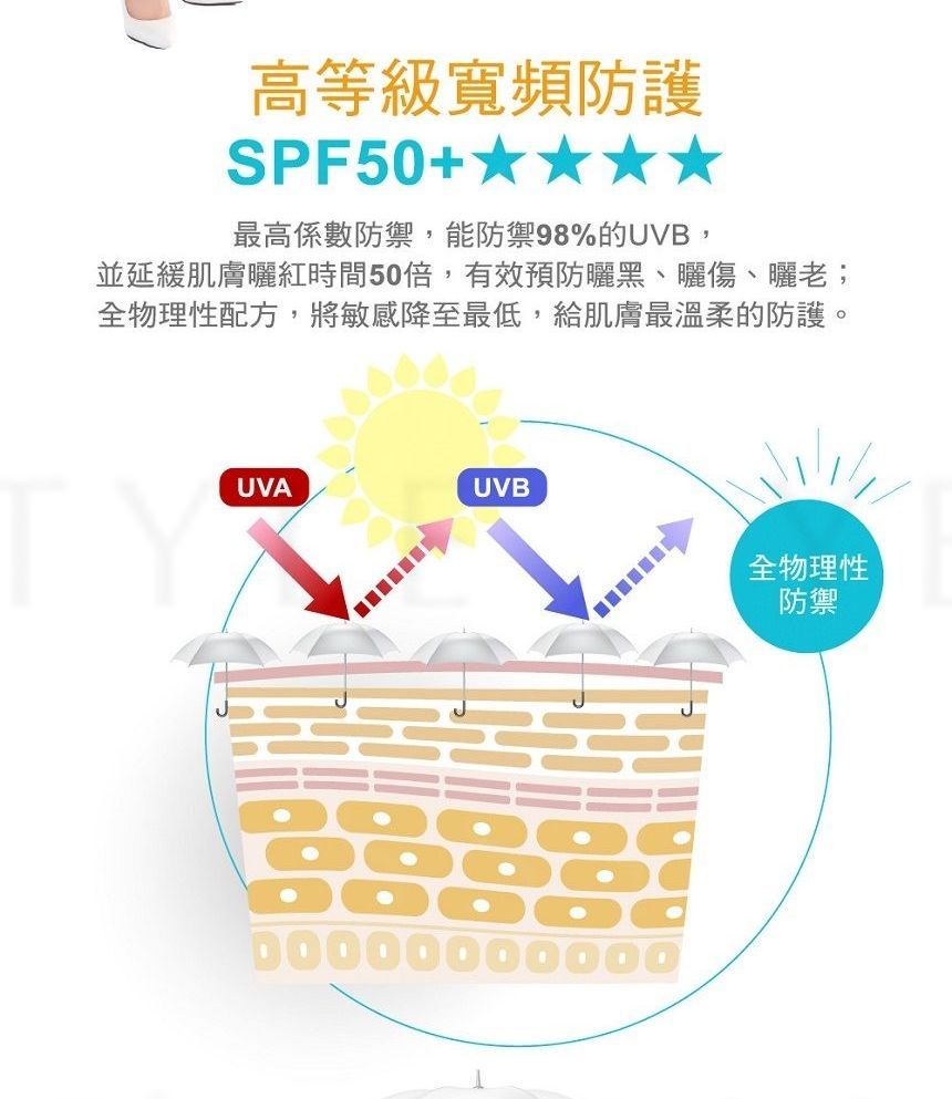PEZRI - UV-beschermende zonnebrandcrème SPF 50 PA++++