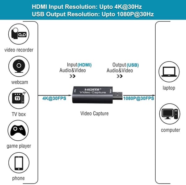 Video Capture USB 2.0 HDMI 4K 30Hz