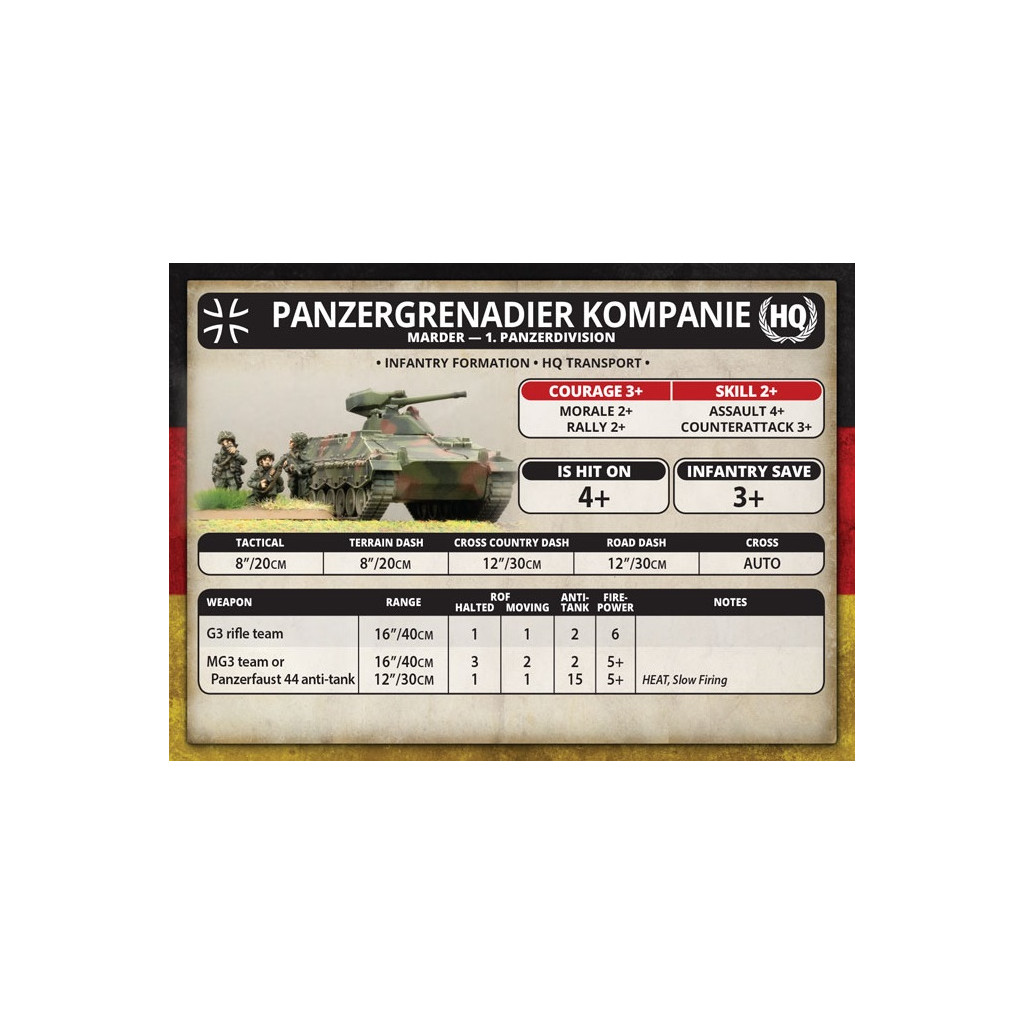 Team Yankee - Panzergrenadier Zug